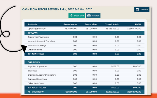 Cash Flow Crystal Clear